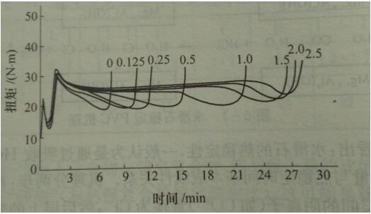鈣鋅穩(wěn)定劑與水滑石協(xié)同作用機(jī)理&mdash;&mdash;廣東煒林納2