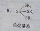 有機(jī)錫類熱穩(wěn)定劑的分類與介紹&mdash;&mdash;廣東煒林納2