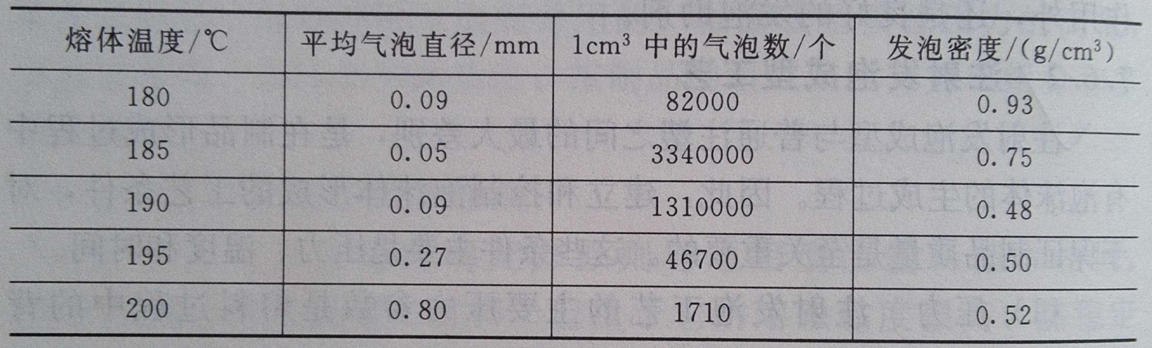 影響注射發(fā)泡成型的3大要素2&mdash;&mdash;廣東煒林納