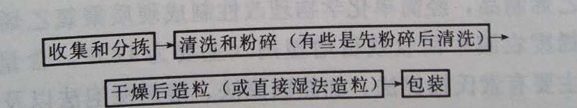 PVC回收料如何利用和回收？&mdash;&mdash;廣東煒林納