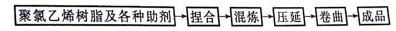 有關(guān)PVC防水卷材的介紹&mdash;&mdash;廣東煒林納