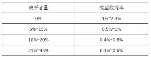 成核劑