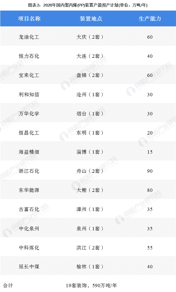 【煒林納成核劑】中國聚丙烯（PP）供需市場簡況 (2)