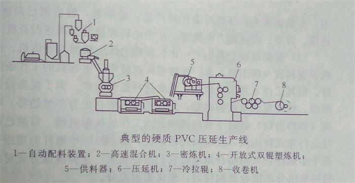 了解壓延成型工藝&mdash;&mdash;廣東煒林納鈣鋅穩(wěn)定劑