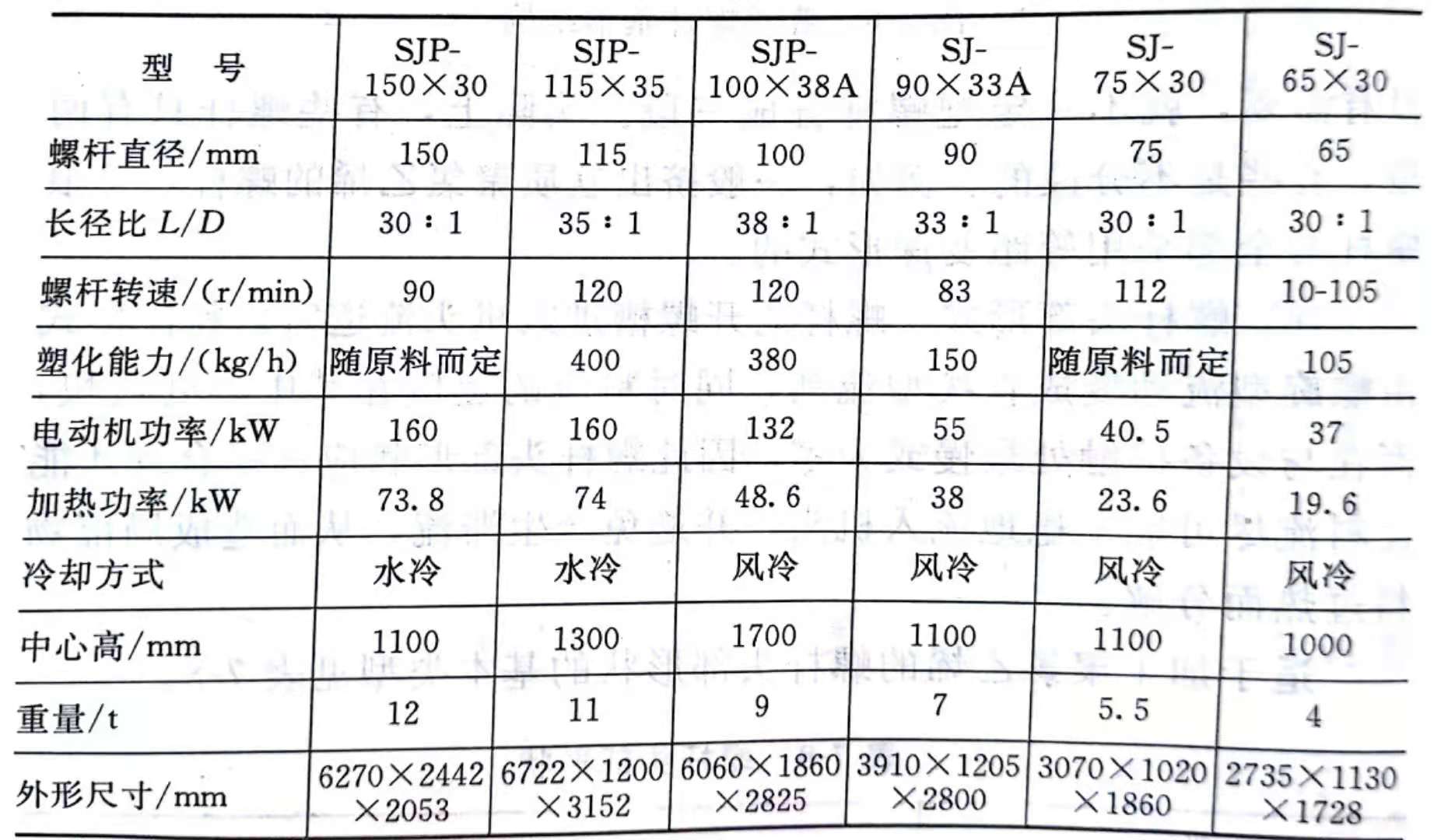單螺桿擠出機(jī)主要技術(shù)參數(shù) 鈣鋅穩(wěn)定劑